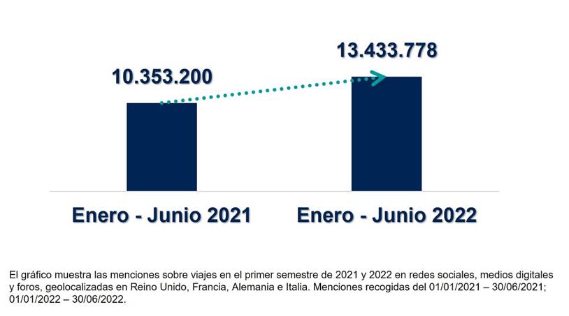 Menciones_Viajes_Ipsos