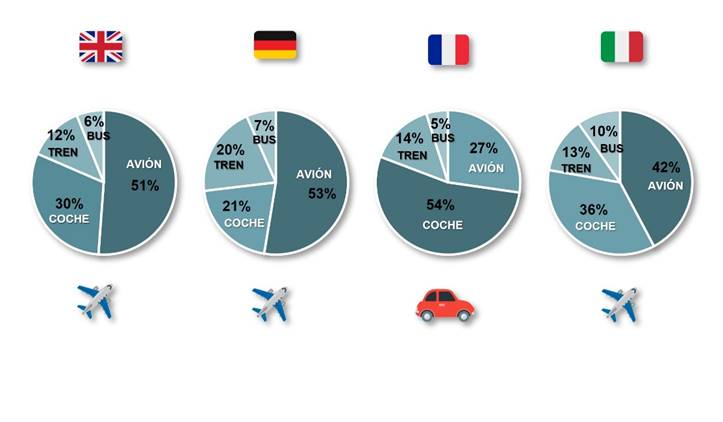 Transporte_Ipsos