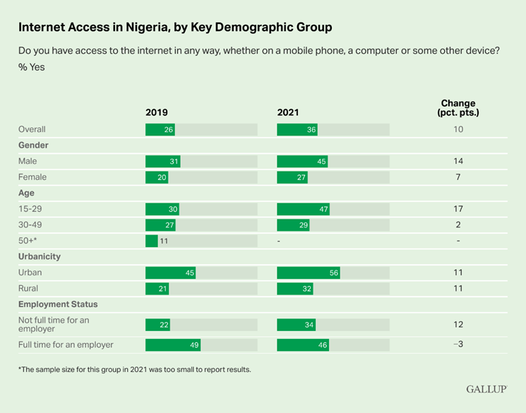 https://content.gallup.com/origin/gallupinc/GallupSpaces/Production/Cms/POLL/z1nlm1gfte6tgyrfguhceg.png