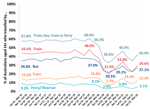 https://www.roymorgan.com/~/media/files/morgan%20poll/2020s/2022/july/9022-c1.png?la=en