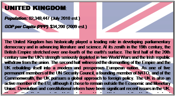 Text Box: UNITED KINGDOM:
Population: 62,348,447 (July 2010 est.)
GDP per Capita (PPP): $34,200 (2009 est.)

The United Kingdom has historically played a leading role in developing parliamentary democracy and in advancing literature and science. At its zenith in the 19th century, the British Empire stretched over one-fourth of the earth's surface. The first half of the 20th century saw the UK's strength seriously depleted in two World Wars and the Irish republic withdraw from the union. The second half witnessed the dismantling of the Empire and the UK rebuilding itself into a modern and prosperous European nation. As one of five permanent members of the UN Security Council, a founding member of NATO, and of the Commonwealth, the UK pursues a global approach to foreign policy. The UK is also an active member of the EU, although it chose to remain outside the Economic and Monetary Union. Devolution and constitutional reform have been significant recent issues in the UK. The Scottish Parliament, the National Assembly for Wales, and the Northern Ireland Assembly were established in 1999, but the latter was suspended until May 2007 due to wrangling over the peace process.
	https://www.cia.gov/library/publications/the-world-factbook/geos/uk.html 
