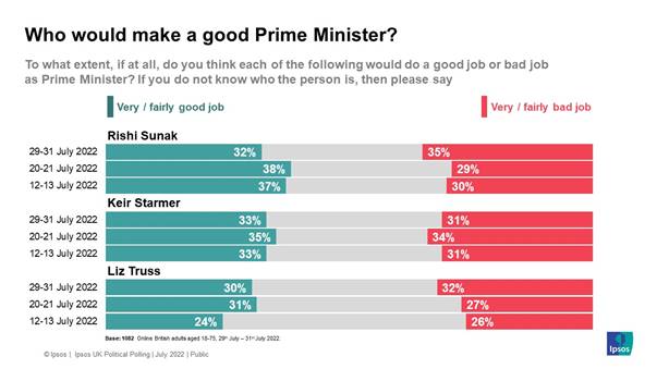 Who would make a good Prime Minister?