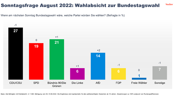 Sunday question in August 2022