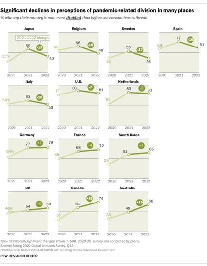 https://www.pewresearch.org/global/wp-content/uploads/sites/2/2022/08/japan.png?w=640