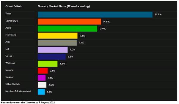 gms august