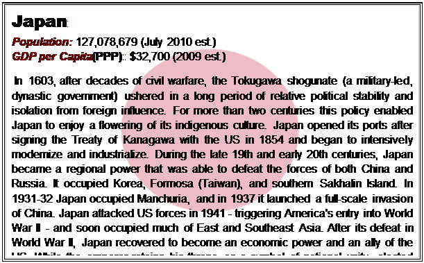 Text Box: Japan:
Population: 127,078,679 (July 2010 est.)
GDP per Capita(PPP): $32,700 (2009 est.)

 In 1603, after decades of civil warfare, the Tokugawa shogunate (a military-led, dynastic government) ushered in a long period of relative political stability and isolation from foreign influence. For more than two centuries this policy enabled Japan to enjoy a flowering of its indigenous culture. Japan opened its ports after signing the Treaty of Kanagawa with the US in 1854 and began to intensively modernize and industrialize. During the late 19th and early 20th centuries, Japan became a regional power that was able to defeat the forces of both China and Russia. It occupied Korea, Formosa (Taiwan), and southern Sakhalin Island. In 1931-32 Japan occupied Manchuria, and in 1937 it launched a full-scale invasion of China. Japan attacked US forces in 1941 - triggering America's entry into World War II - and soon occupied much of East and Southeast Asia. After its defeat in World War II, Japan recovered to become an economic power and an ally of the US. While the emperor retains his throne as a symbol of national unity, elected politicians hold actual decision-making power. Following three decades of unprecedented growth, Japan's economy experienced a major slowdown starting in the 1990s, but the country remains a major economic power. In January 2009, Japan assumed a nonpermanent seat on the UN Security Council for the 2009-10 term.
	https://www.cia.gov/library/publications/the-world-factbook/geos/ja.html
