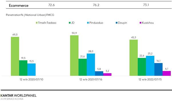 Heat wave across China pushes beverage sales GRAPH ecommerce (edited)