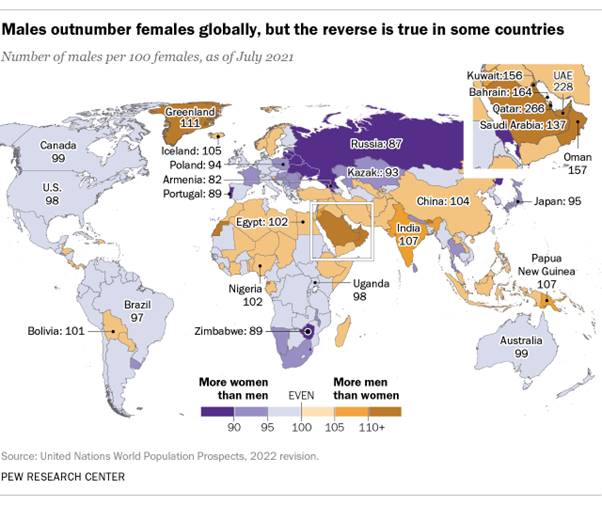 A map showing that males outnumber females globally, but the reverse is true in some countries