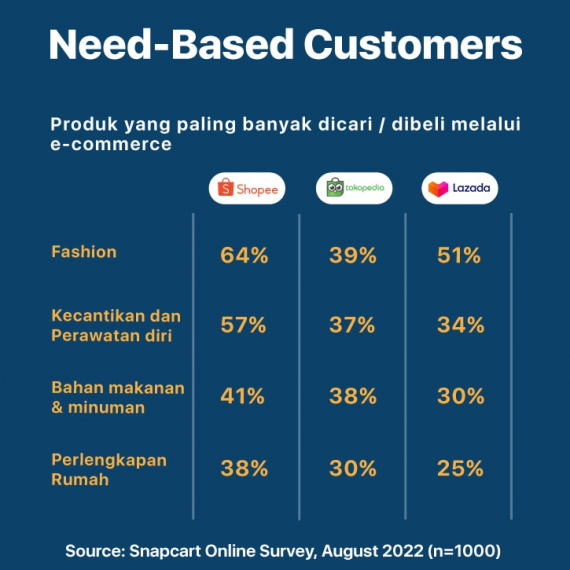 need-base-cust