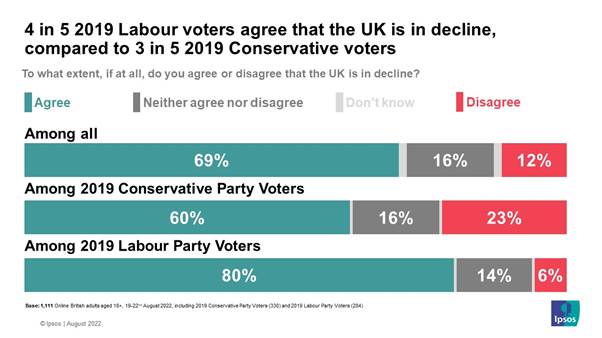 Is Britain in decline?