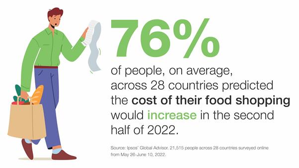 Ipsos | Survey | Food shopping | Global Advisor