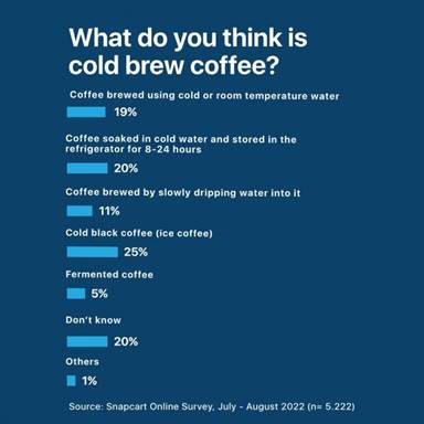 Cold-Brew-Coffee-Graphic1