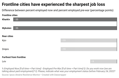 Figure 2_Job Loss