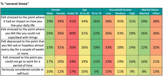 World health day | Ipsos 