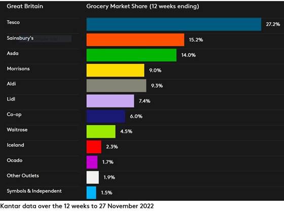 DataViz GB GMS_Nov_2022