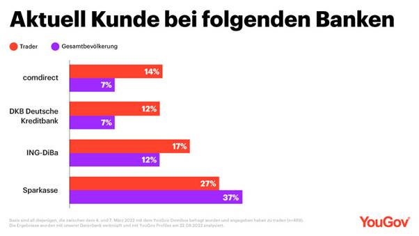 Bankkunden