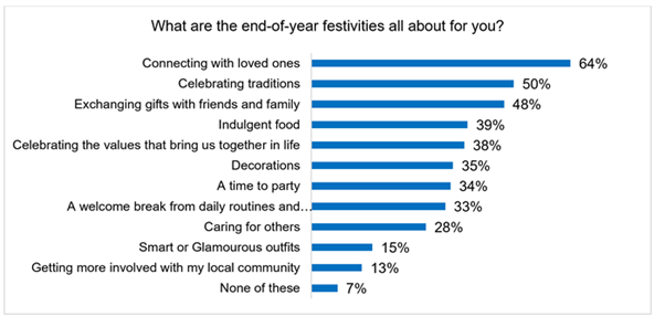 sustainable shopping chart 2