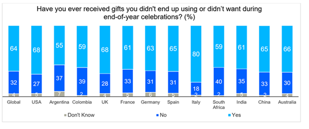 sustainable shopping chart 3