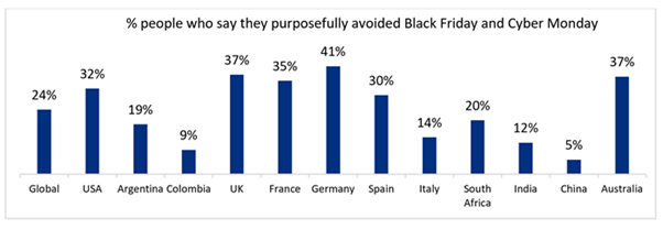 sustainable shopping chart 2