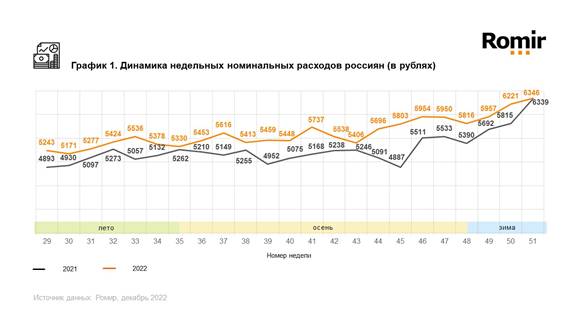 https://romir.ru/upload/pics/28.12.2022_INR_51.jpg