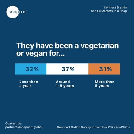 Vegan-graphic-4