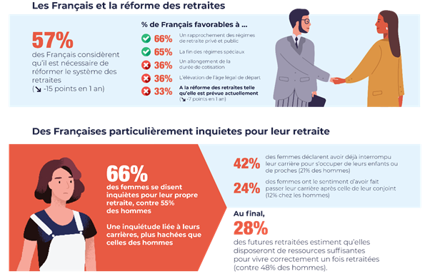 Savings |  Retirement |  Ipsos