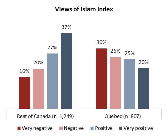 Chart, bar chart Description automatically generated