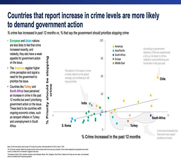 Ipsos | Crime | Violence 