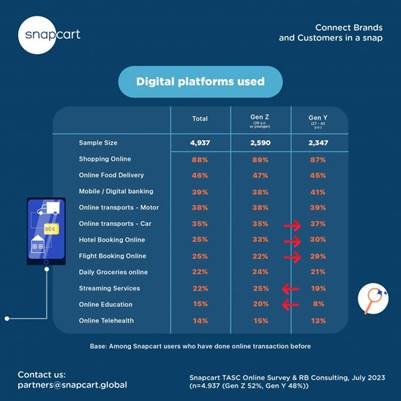 PTP-558 Request to make an infographic and graphic for digital platform article-03