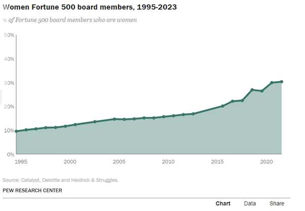 A graph showing the growth of a company

Description automatically generated