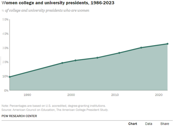 A graph showing the growth of the college

Description automatically generated