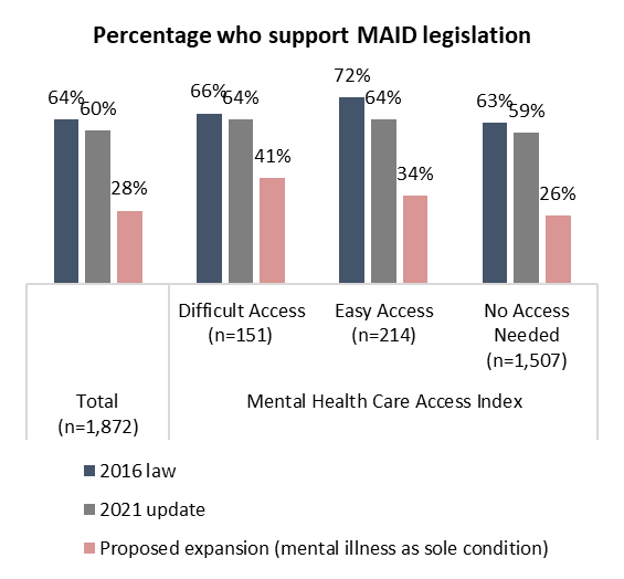 A graph of different colored bars

Description automatically generated with medium confidence