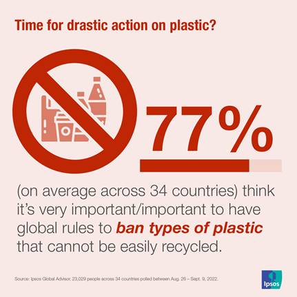 Ipsos | Data dive | climate change 