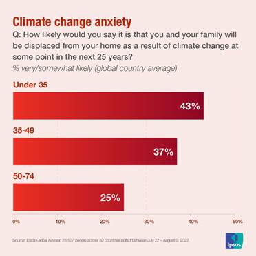 Ipsos | Data dive | climate change 