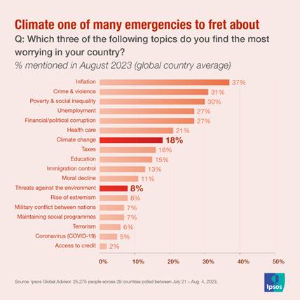 Ipsos | Data dive | climate change 