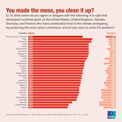 Ipsos | Data dive | climate change 