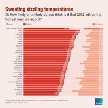 Ipsos | Data dive | climate change 