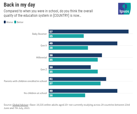 A graph of a number of children

Description automatically generated with medium confidence