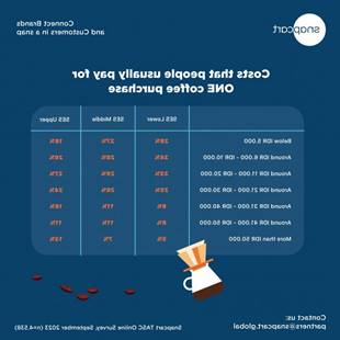 PTP-583 Request to make an infographic and graphic for coffee trend 2023 article-13