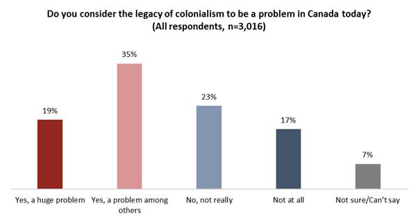 A graph of a problem

Description automatically generated with medium confidence