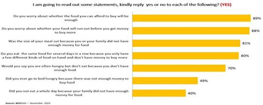 Statements showing food security scenarios