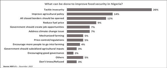 What can be done to improve food security