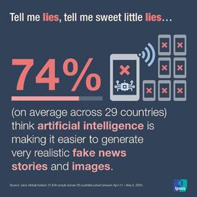 Ipsos | Data dive | Artificial intelligence