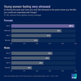 Ipsos | Data dive | Mental health