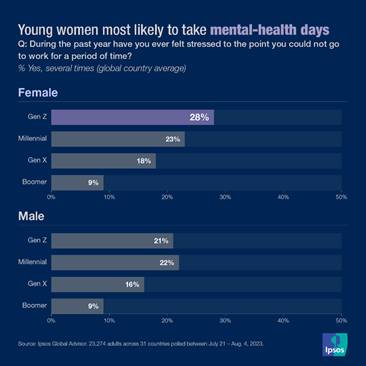 Ipsos | Data dive | Mental health