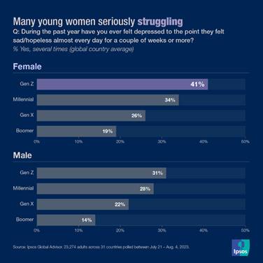 Ipsos | Data dive | Mental health