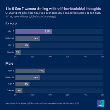 Ipsos | Data dive | Mental health