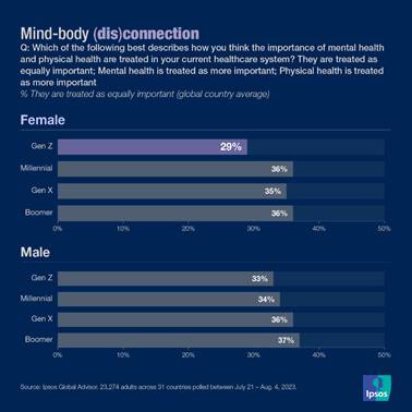 Ipsos | Data dive | Mental health