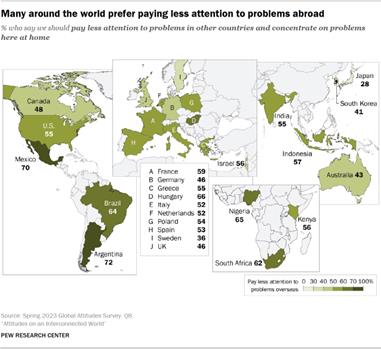 Map of 24 countries showing % of adults in each who say we should pay less attention to problems in other countries and concentrate on problems here at home. At least 7 in 10 say this in Argentina and Mexico.