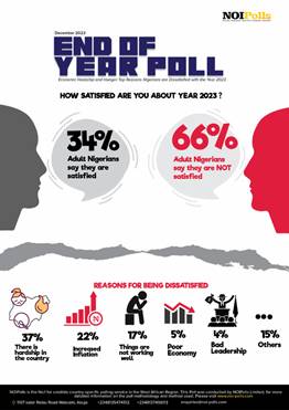 Picture showing citizens satisfaction and dissatisfactions for year 2023